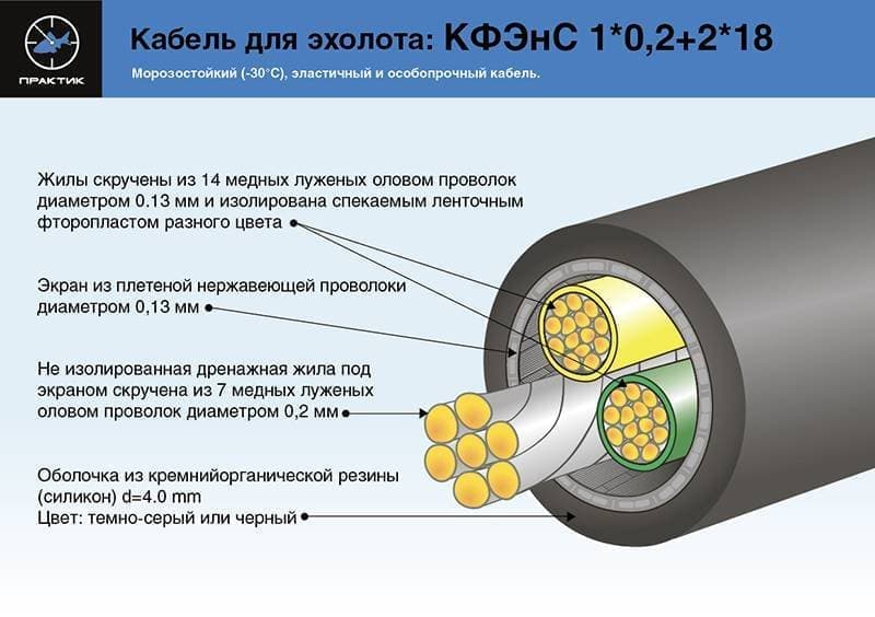 кабель-КФЭнС-NEW.jpg